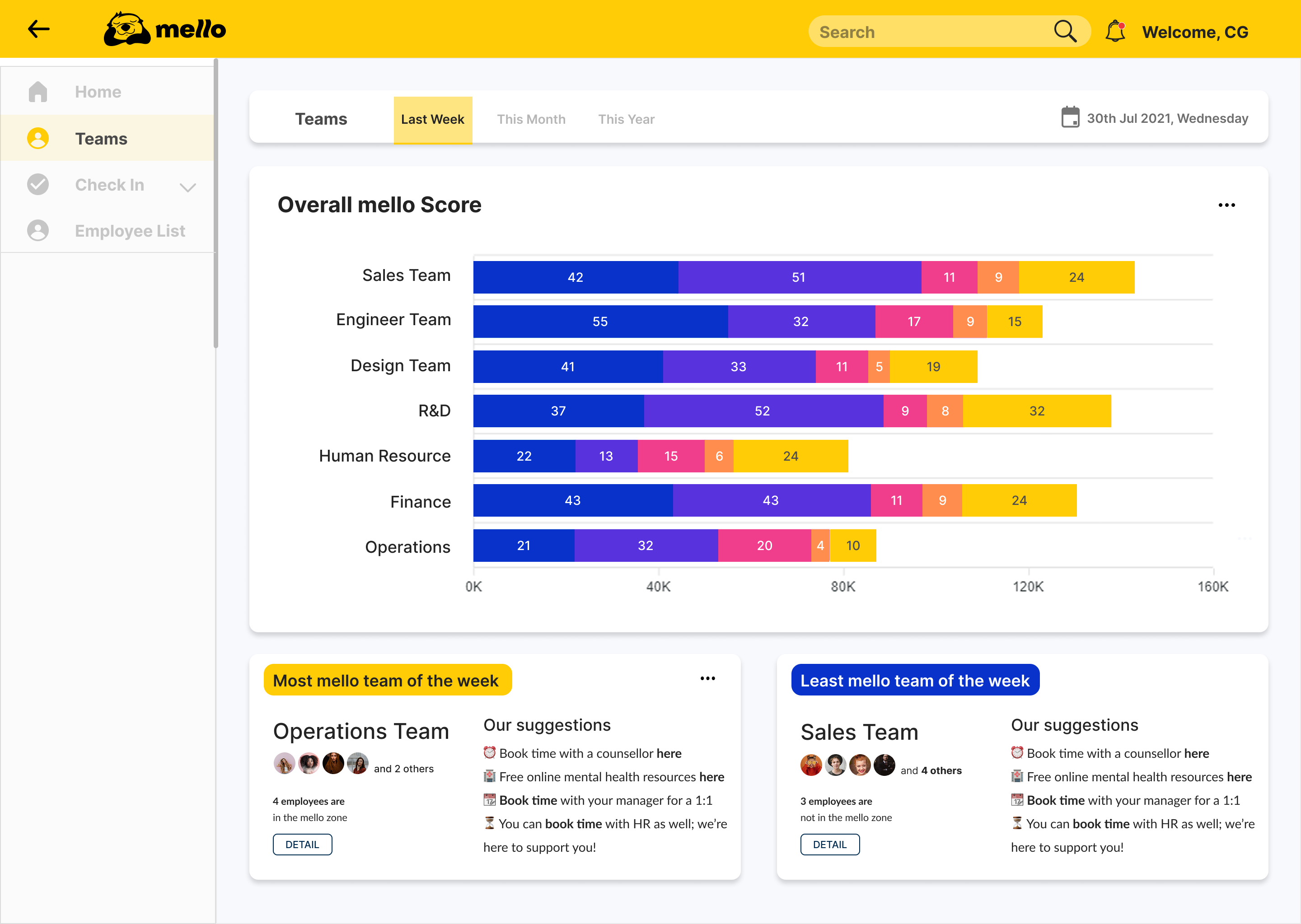 Dashboard team view